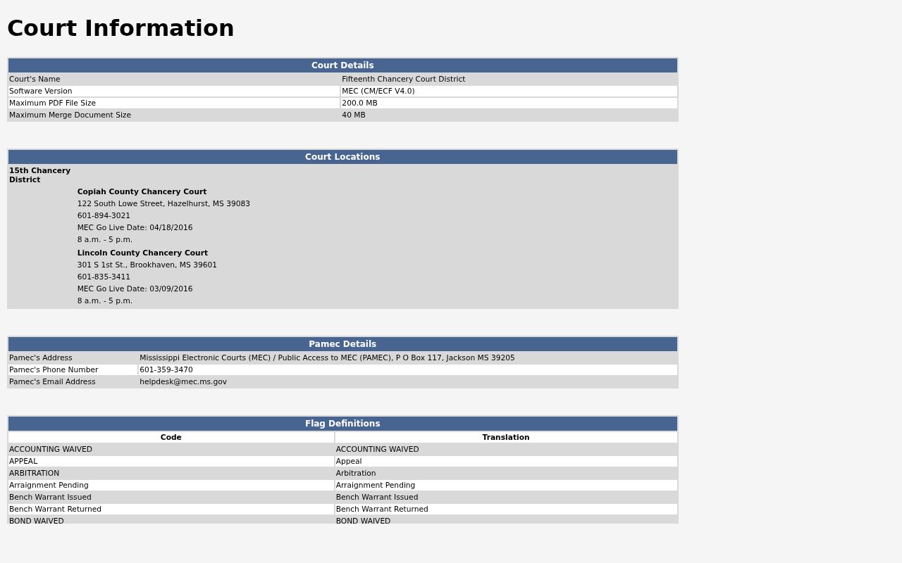 Copiah County civil docket Chancery MEC CourtInfo access flags and file limits