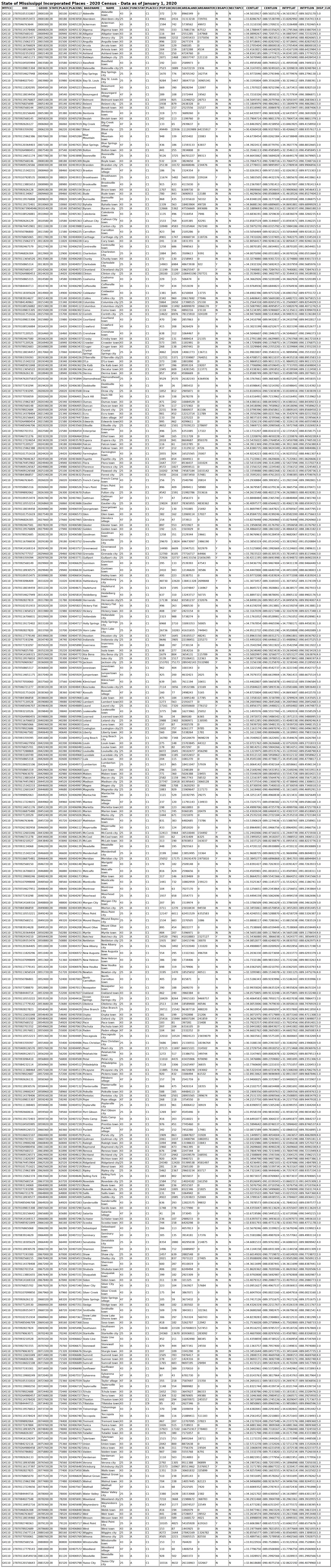 Georgetown court docket official Census population context